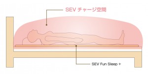 SEVチャージ空間